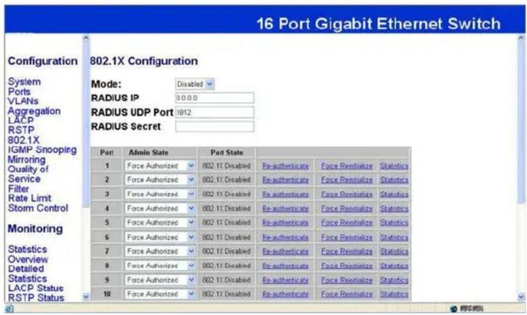 16 Port Gigabit Ethernet Switch Configuration 802.1X Configuration System Ports VLANs Aggregation LACP RSTP 802.1X IGMP Snooping Mirroring Quality of Service Filter Rate Limit Storm Control Monitoring Statistics Overview Detailed Statistics LACP Status RSTP Status Mode: Disabled RADIUS IP 0.0.0.0 RADIUS UDP Port 1812 RADIUS Secret Port Admin State Port State 1 Force Authorized 802.1X Disabled Re-authenticate Force Rentialize Statistics 2 Force Authorized 802.1X Disabled Re-authenticate Force Rentialize Statistics 3 Force Authorized 802.1X Disabled Re-authenticate Force Rentialize Statistics 4 Force Authorized 802.1X Disabled Re-authenticate Force Rentialize Statistics 5 Force Authorized 802.1X Disabled Re-authenticate Force Rentialize Statistics 6 Force Authorized 802.1X Disabled Re-authenticate Force Rentialize Statistics 7 Force Authorized 802.1X Disabled Re-authenticate Force Rentialize Statistics 9 Force Authorized 802.1X Disabled Re-authenticate Force Rentialize Statistics 9 Force Authorized 802.1X Disabled Re-authenticate Force Rentialize Statistics 10 Force Authorized 802.1X Disabled Re-authenticate Force Rentialize Statistics