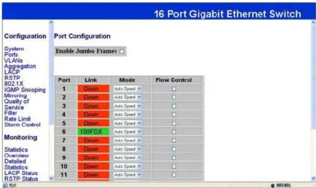 16 Port Gigabit Ethernet Switch Configuration System Ports VLANs Aggregation LACP RSTP 802.1X IGMP Sncoping Mirroring Quality of Service Filter Rate Limit Storm Control Monitoring Statistics Overview Detailed Statistics LACP Status RSTP Status Port Configuration Enable Jumbo Frames Port Link Mode Flow Control 1 Down Auto Speed 2 Down Auto Speed 3 Down Auto Speed 4 Down Auto Speed 5 Down Auto Speed 6 100FDX Auto Speed 7 Down Auto Speed 8 Down Auto Speed 9 Down Auto Speed 10 Down Auto Speed 11 Down Auto Speed © 2016 Port Gigabit Ethernet Switch