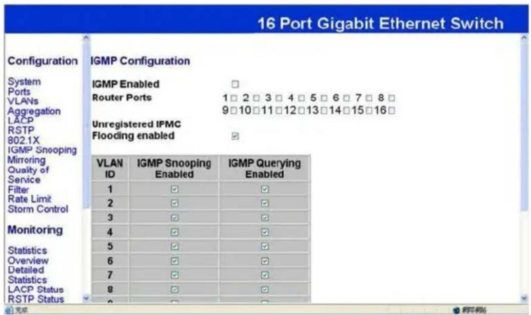 16 Port Gigabit Ethernet Switch Configuration IGMP Configuration System Ports VLANs Aggregation LACP RSTP 802.1X IGMP Snooping Mirroring Quality of Service Filter Rate Limit Storm Control Monitoring Statistics Overview Detailed Statistics LACP Status RSTP Status IGMP Enabled Router Ports Unregistered IPMC Flooding enabled VLAN ID IGMP Snooping Enabled IGMP Querying Enabled 1 ✓ ✓ 2 ✓ ✓ 3 ✓ ✓ 4 ✓ ✓ 5 ✓ ✓ 6 ✓ ✓ 7 ✓ ✓ 8 ✓ ✓ 9 ✓ ✓
