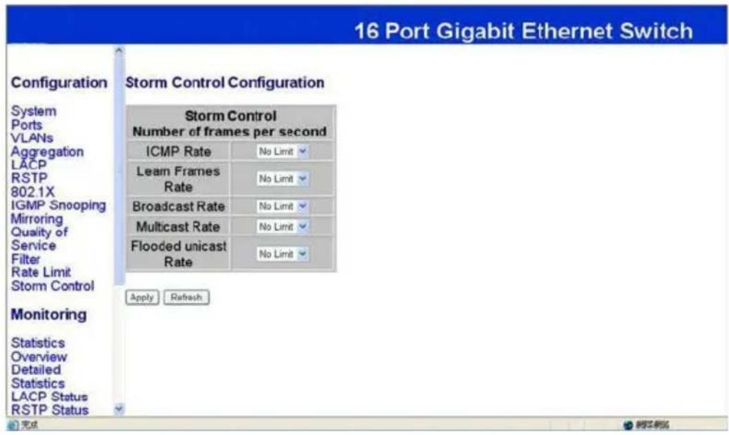 16 Port Gigabit Ethernet Switch Configuration Storm Control Configuration System Ports VLANs Aggregation LACP RSTP 802.1X IGMP Snooping Mirroring Quality of Service Filter Rate Limit Storm Control Monitoring Statistics Overview Detailed Statistics LACP Status RSTP Status Storm Control Number of frames per second ICMP Rate No Limit Learn Frames Rate No Limit Broadcast Rate No Limit Multicast Rate No Limit Flooded unicast Rate No Limit Apply Refresh