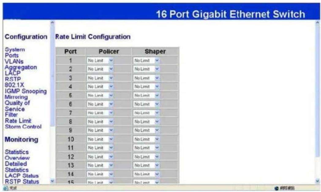16 Port Gigabit Ethernet Switch Configuration Rate Limit Configuration System Port Policer Shaper VLANs No Limit No Limit Aggregation No Limit No Limit LACP No Limit No Limit RSTP No Limit No Limit 802.1X IGMP Snooping No Limit Mimroring No Limit Quality of No Limit No Limit Service No Limit No Limit Filter No Limit No Limit Rate Limit No Limit Storm Control No Limit Monitoring No Limit Statistics No Limit No Limit Overview No Limit No Limit Detailed No Limit No Limit Statistics No Limit No Limit LACP Status No Limit RSTP Status No Limit