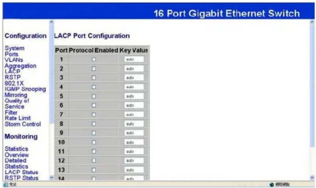 16 Port Gigabit Ethernet Switch Configuration LACP Port Configuration System Ports VLANs Aggregation LACP RSTP 802.1X IGMP Snooping Mirroring Quality of Service Filter Rate Limit Storm Control Monitoring Statistics Overview Detailed Statistics LACP Status RSTP Status Port Protocol Enabled Key Value 1 □ auto 2 □ auto 3 □ auto 4 □ auto 5 □ auto 6 □ auto 7 □ auto 8 □ auto 9 □ auto 10 □ auto 11 □ auto 12 □ auto 13 □ auto 14 □ auto