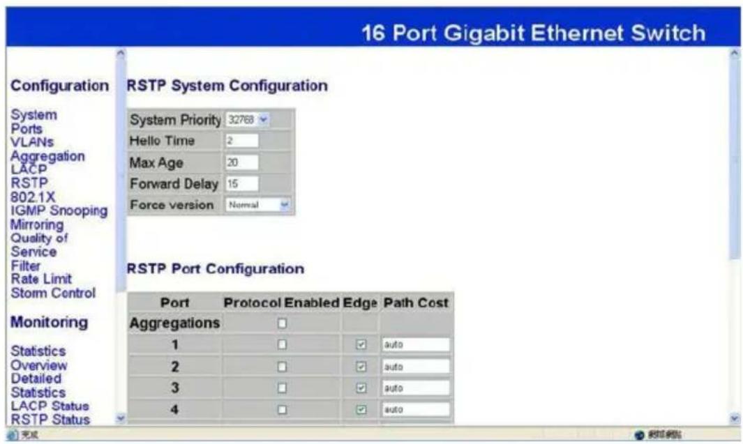 16 Port Gigabit Ethernet Switch Configuration RSTP System Configuration System Priority 32768 Hello Time 2 Max Age 20 Forward Delay 15 Force version Normal RSTP Port Configuration Port Protocol Enabled Edge Path Cost Aggregations □ 1 □ auto 2 □ auto 3 □ auto 4 □ auto Monitoring Statistics Overview Detailed Statistics LACP Status RSTP Status 完成