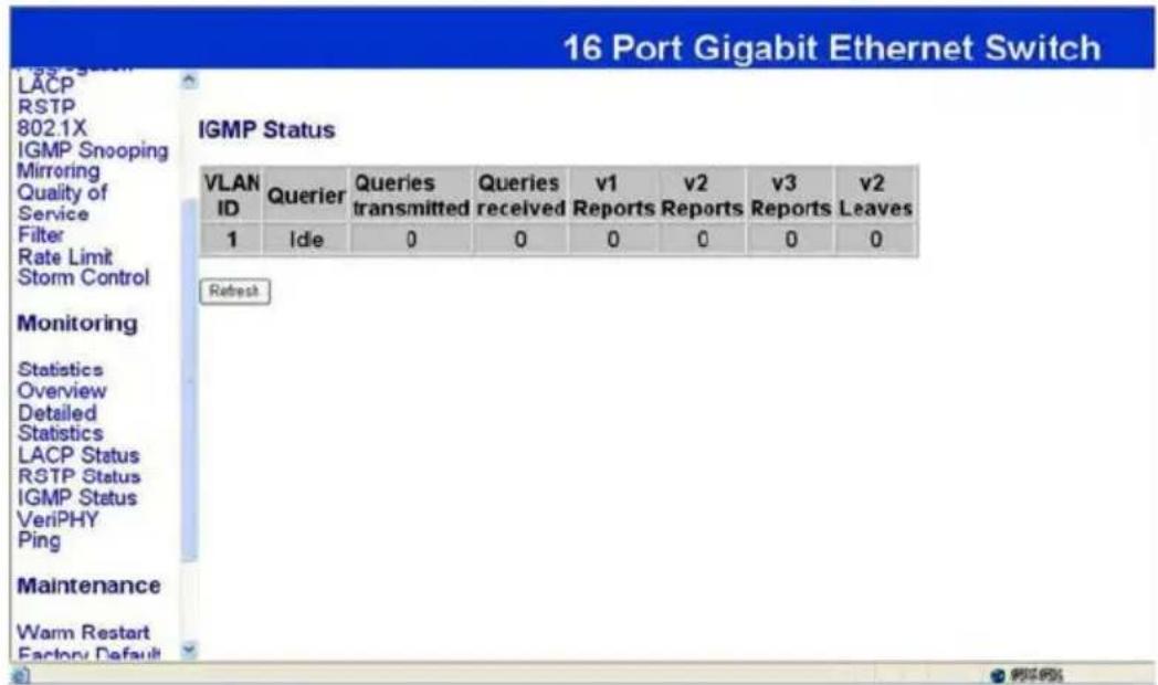 16 Port Gigabit Ethernet Switch LACP RSTP 802.1X IGMP Snooping Mirroring Quality of Service Filter Rate Limit Storm Control Monitoring Statistics Overview Detailed Statistics LACP Status RSTP Status IGMP Status VeriPHY Ping Maintenance Warm Restart Factory Default IGMP Status VLAN ID Querier Queries transmitted Queries received v1 Reports v2 Reports v3 Reports v2 Leaves 1 Idle 0 0 0 0 0 0 0 Refresh