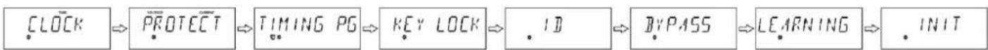 Adastra DP-8 - Settings menu - 1