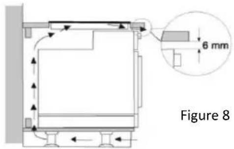 6 mm Figure 8