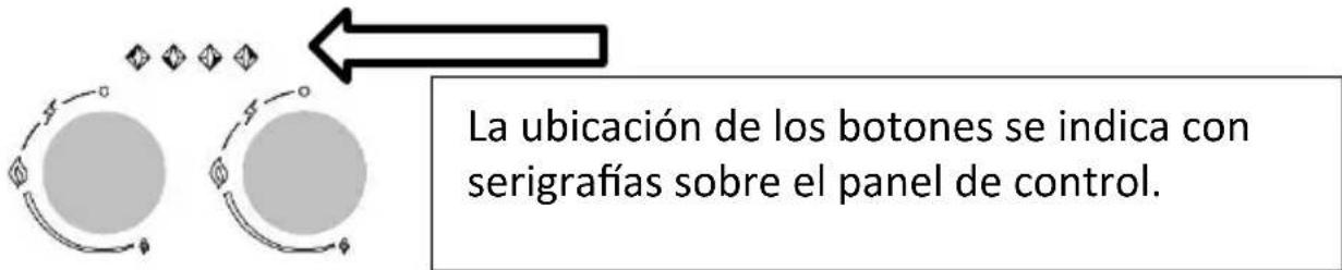 La ubicación de los botones se indica con serigrafías sobre el panel de control.