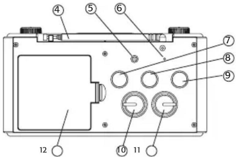 Labeled diagram of a device rear panel with numbered components for identification