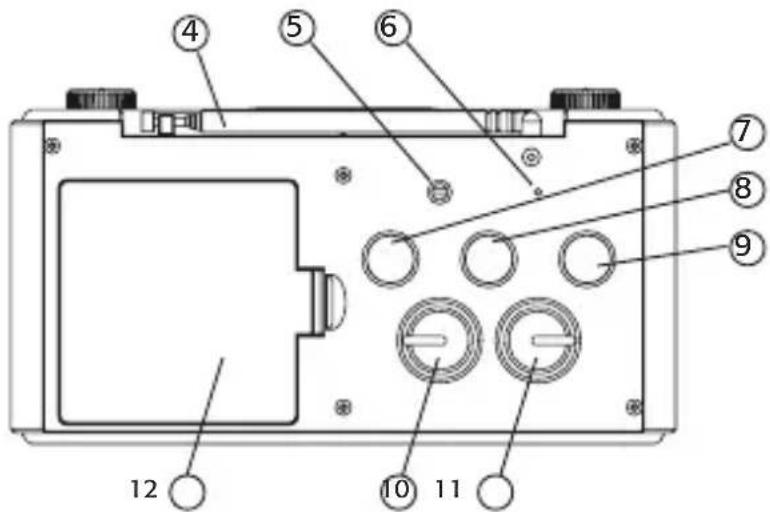 Labeled diagram of a device front panel with numbered components for identification