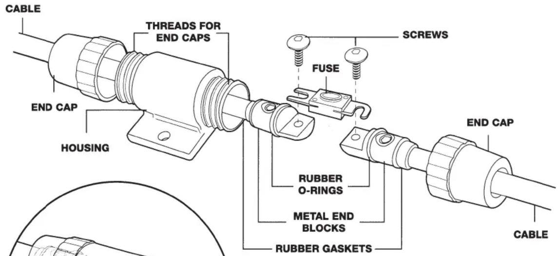 CABLE END CAP HOUSING THREADS FOR END CAPS FUSE SCREWS RUBBER O-RINGS METAL END BLOCKS RUBBER GASKETS END CAP CABLE