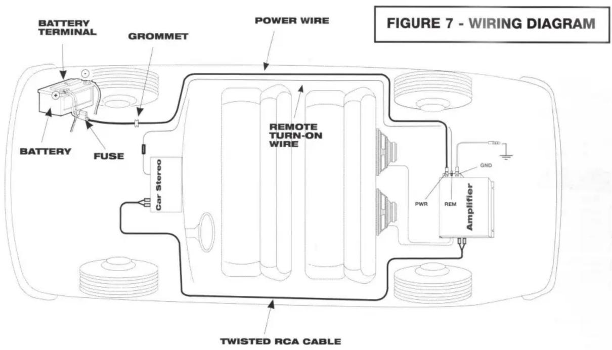 BATTERY TERMINAL GROMMET POWER WIRE BATTERY FUSE Car Stereo REMOTE TURN-ON WIRE GND PWR REM Amplifier TWISTED RCA CABLE FIGURE 7 - WIRING DIAGRAM