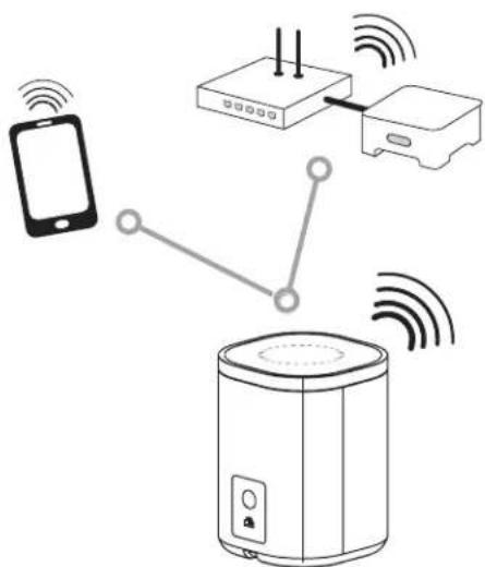 SANUS WSWM22 - ® One™ - 3