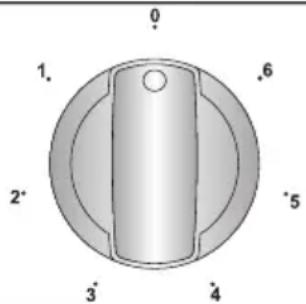0 1. 6 2° 5 3 4