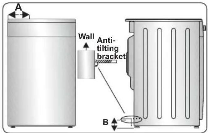 A Wall Anti- tilting bracket B