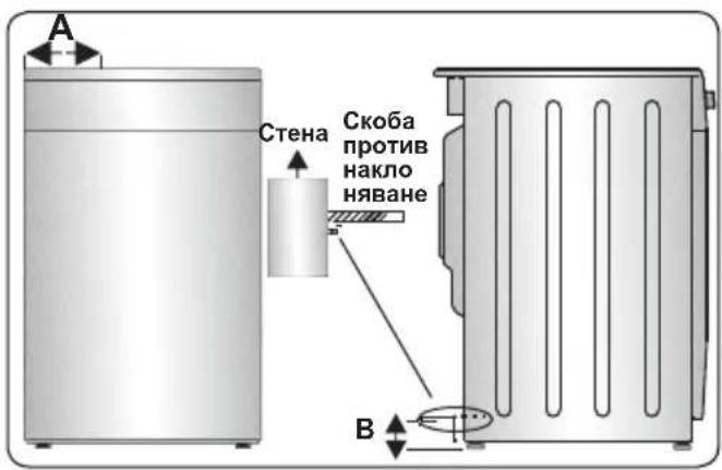 A Стена Скоба против накло няване B