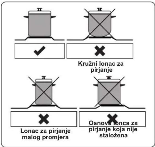 Kružni lonac za pirjanje Lonac za pirjanje malog promjera Osnova lonca za pirjanje koja nije staložena
