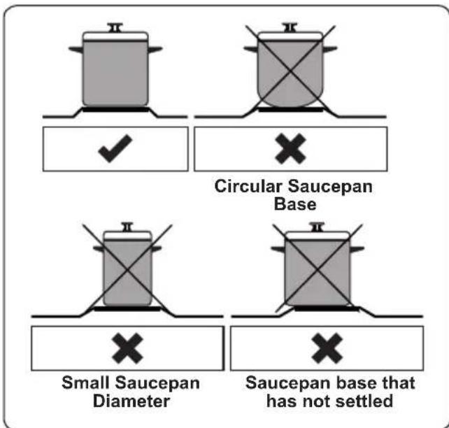 Circular Saucepan Base Small Saucepan Diameter Saucepan base that has not settled
