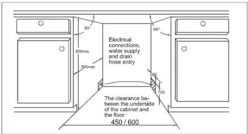 90° 820mm 580mm Electrical connections, water supply and drain hose entry 90° 80 100 The clearance be- tween the underside of the cabinet and the floor 450 / 600