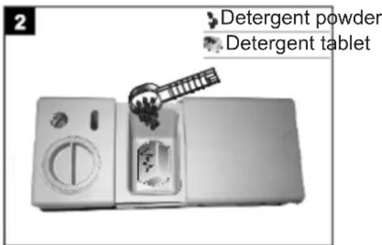 Detergent powder Detergent tablet