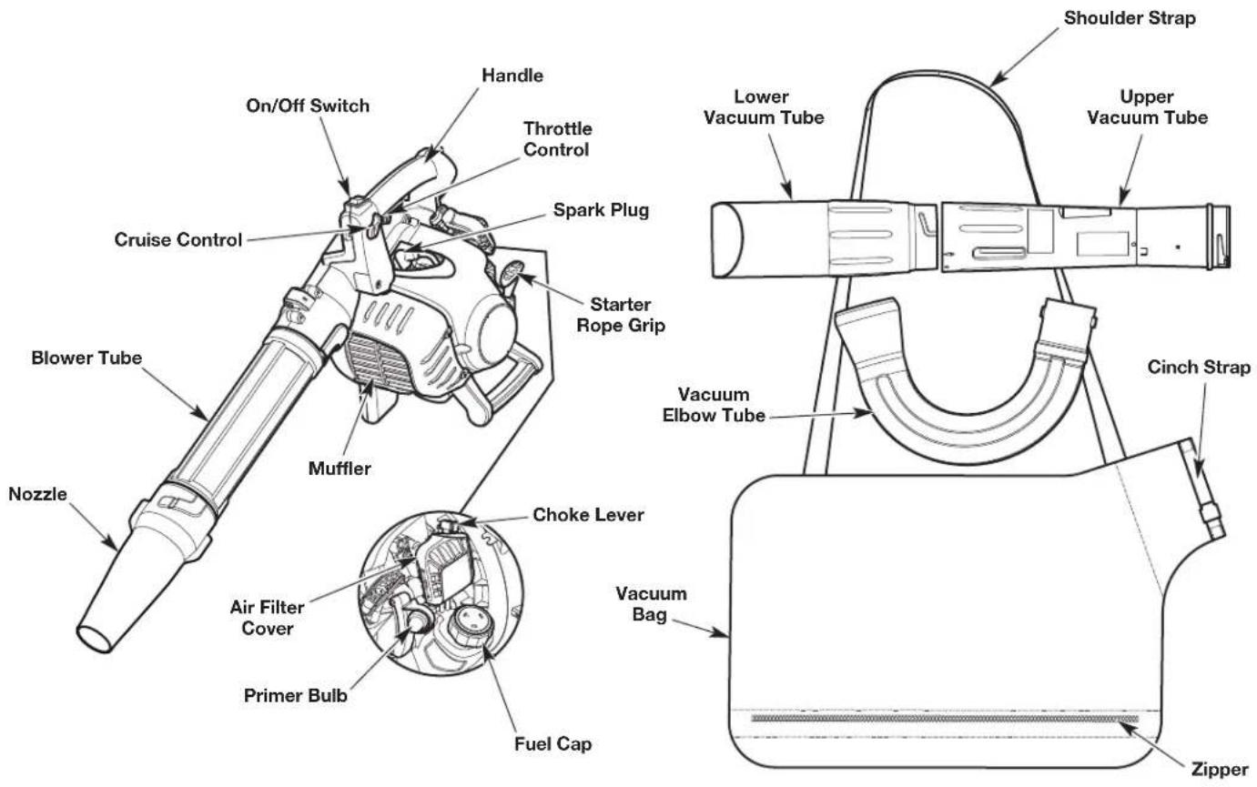 TROY-BILT TB27VH - ASSEMBLY TOOLS REQUIRED - 1