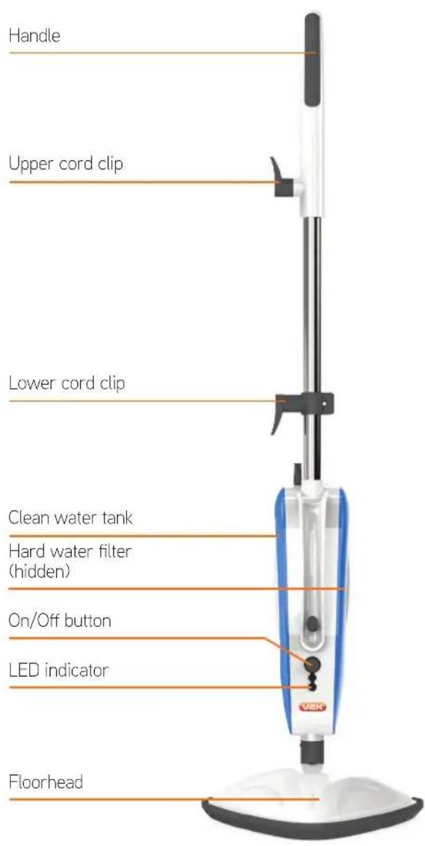 Handle Upper cord clip Lower cord clip Clean water tank Hard water filter (hidden) On/Off button LED indicator Floorhead
