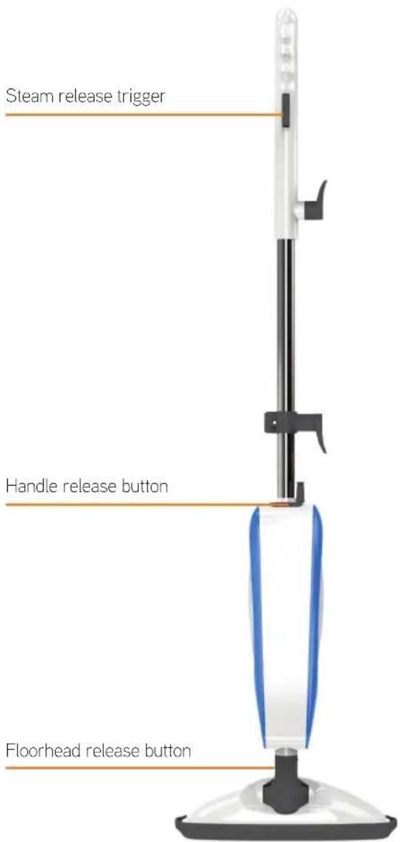 Steam release trigger Handle release button Floorhead release button