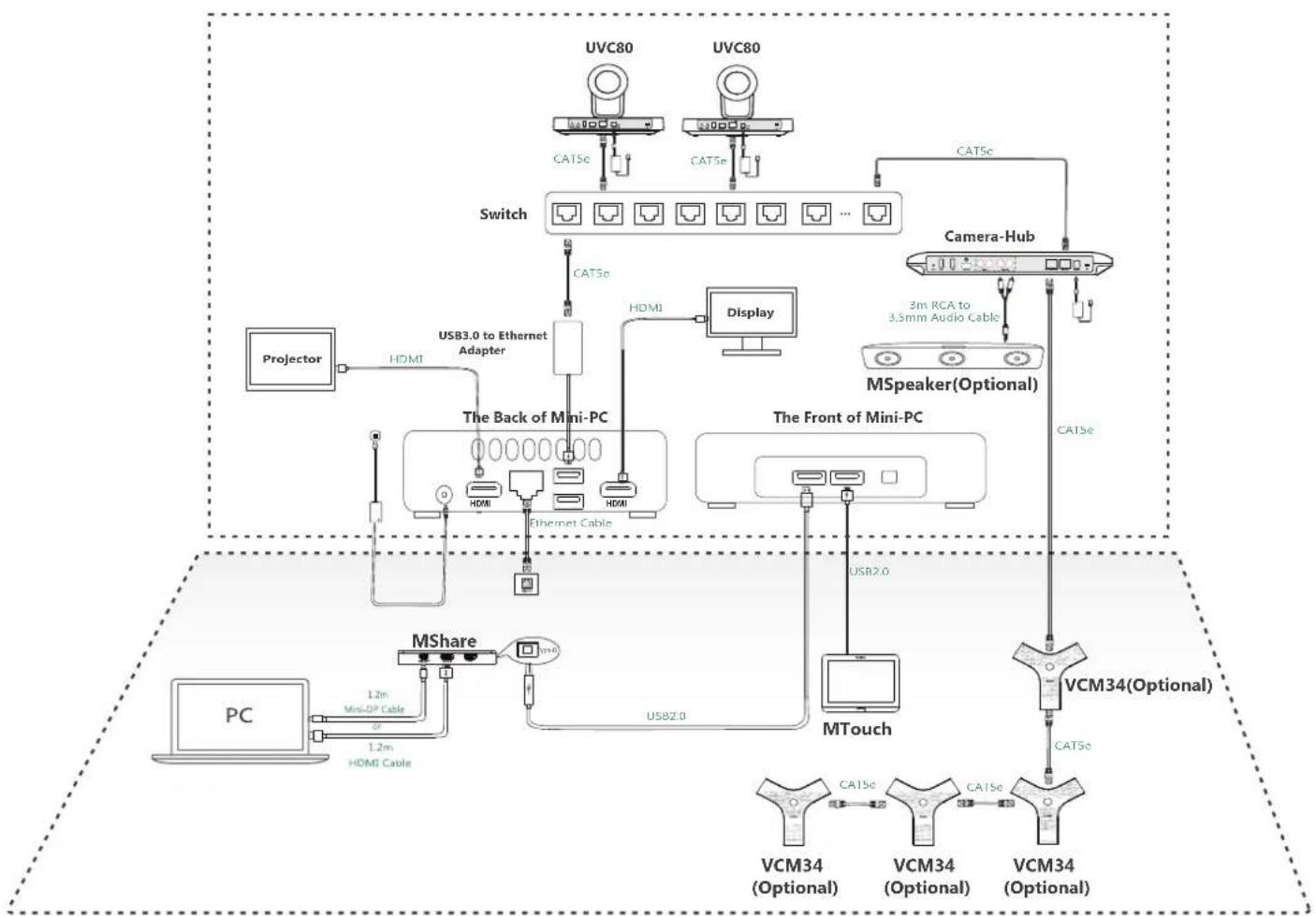 Yealink MVC900 - MVC900 Connection - 1
