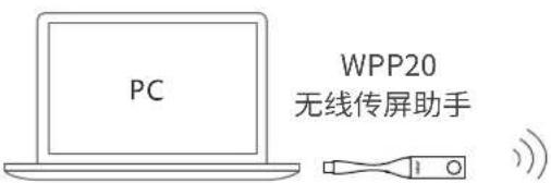 Yealink MVC900 - 过程 - 1