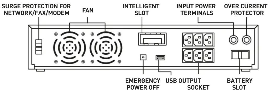 SURGE PROTECTION FOR NETWORK/FAX/MODEM FAN INTELLIGENT SLOT INPUT POWER TERMINALS OVER CURRENT PROTECTOR EMERGENCY POWER OFF USB OUTPUT SOCKET BATTERY SLOT