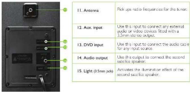 11. Antenna Pick ups radio frequencies for the tuner. 12. Aux. input Use this input to connect any external audio or video devices fitted with a 3.5mm stereo output. 13. DVD input Use this input to connect the audio cable for any input source. 14. Audio output Use this output to connect the second satellite speaker. 15. Light (3.5mm jack) Activates the illumination effect of the second satellite speaker.