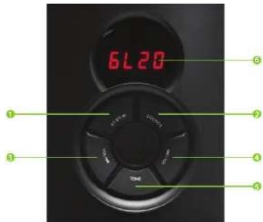 6L20 ① ② ③ ④ ⑤