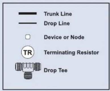 Fusion CAB000541 - Network Topology - 3
