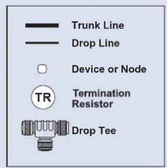 Fusion CAB000541 - Ground the Network - 3