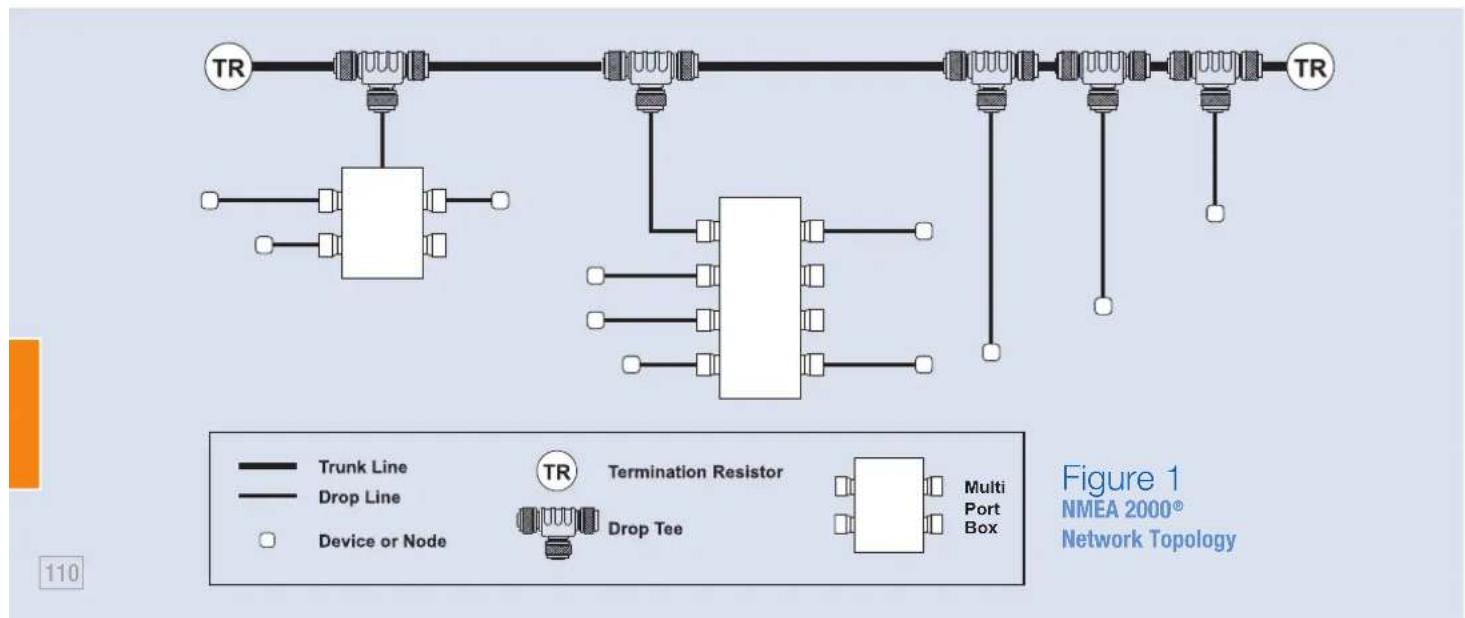 Fusion CAB000541 - Network Topology - 1