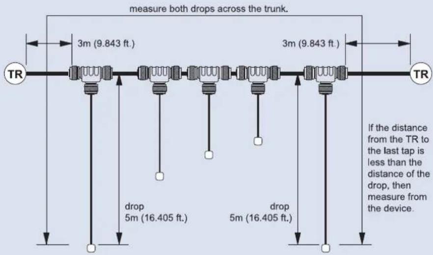 Fusion CAB000541 - Network Topology - 2