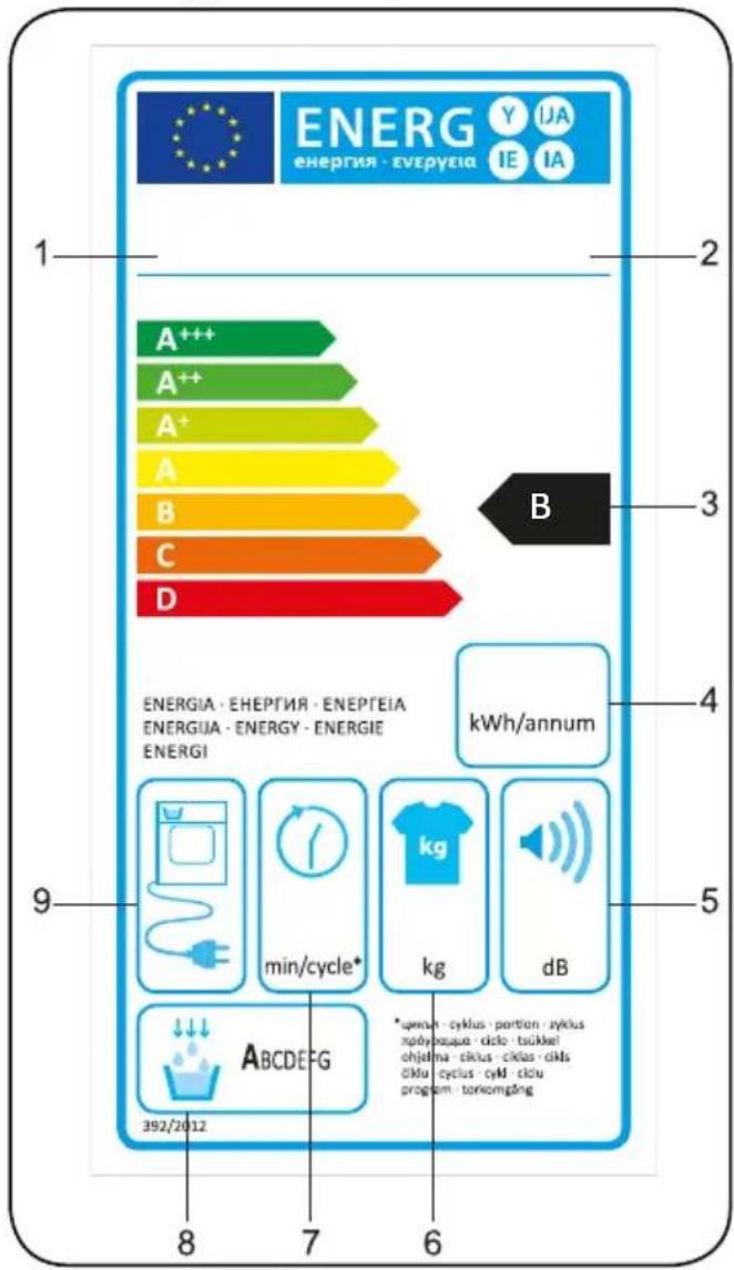 VOX TDM-705TQ - DESCRIBING THE ENERGY LABEL AND SAVING ENERGY - 1