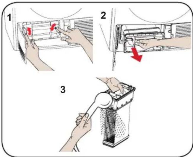 Diagram illustrating three steps of a cleaning or cleaning process: opening the door, adjusting a tool, and using a grater.