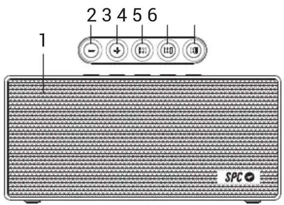 1 2 3 4 5 6 - + 用 比0 SPC