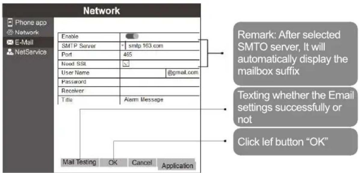 Network Enable SMTP Server smlp 163 com Port 465 Nood SSL User Name @ gmail.com Password Receiver Title Alarm Message Mail Testing OK Cancel Application Remark: After selected SMTO server, It will automatically display the mailbox suffix Texting whether the Email settings successfully or not Click lef button "OK"
