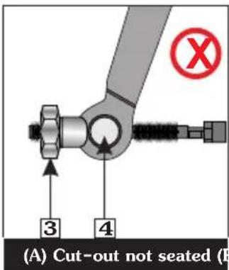 (A) Cut-out not seated (B)