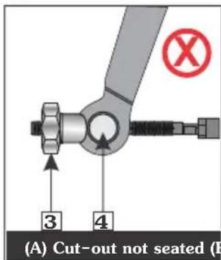 (A) Cut-out not seated (B)