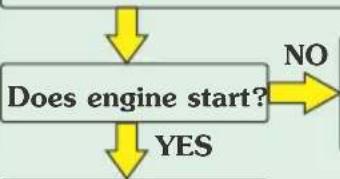 HERO Destini 125 Xtec (2022) - INSPECTION FLOW DIAGRAM - 2