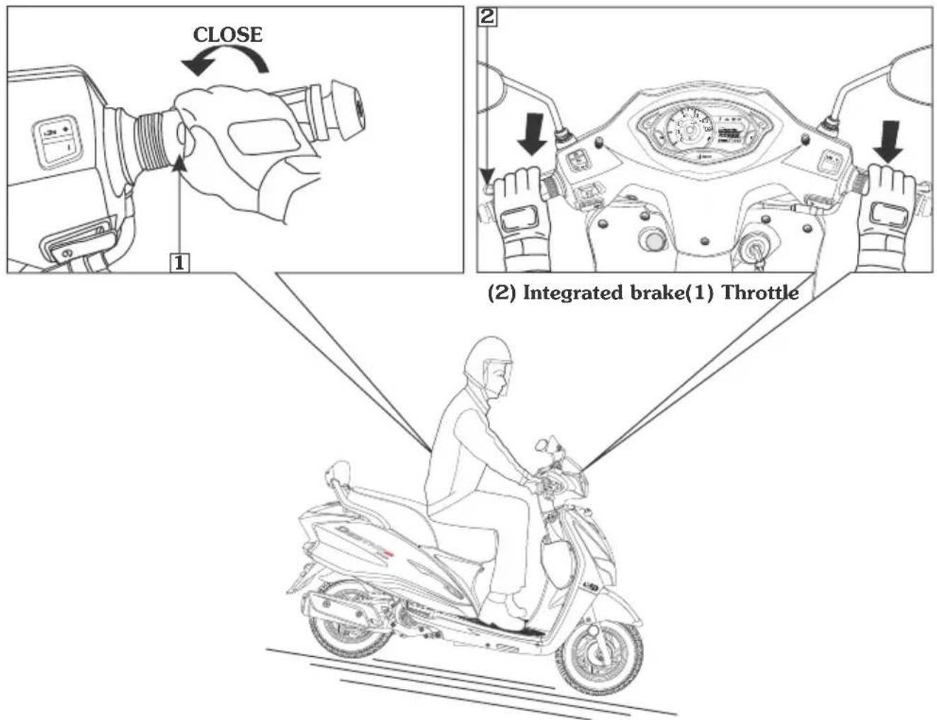 CLOSE 1 2 (2) Integrated brake(1) Throttle