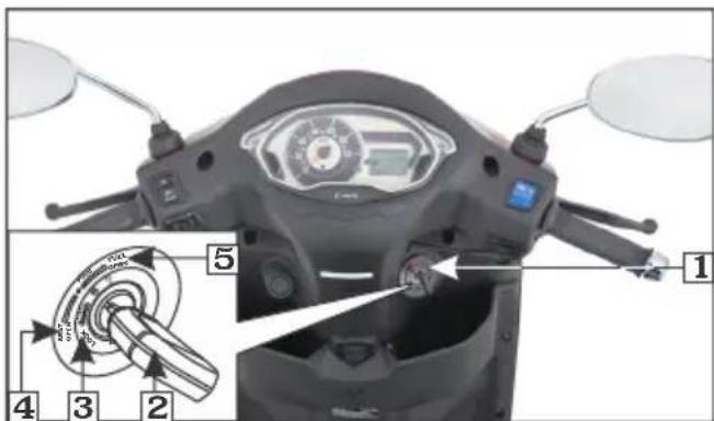 Labeled diagram of a scooter's front wheel and steering wheel, showing key components and control buttons