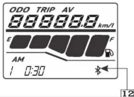 ODO TRIP AV 88888.8 km/l E F AM 1 0:30 12