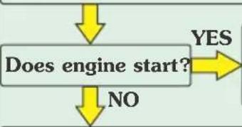HERO Destini 125 Xtec (2022) - INSPECTION FLOW DIAGRAM - 1