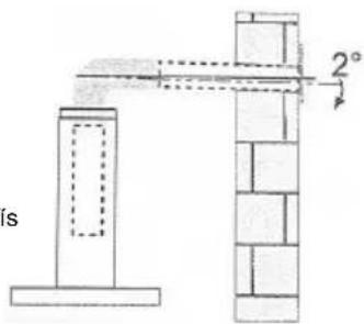 is 2° 2