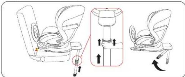 Diagram illustrating the step-by-step instructions for adjusting a car seat, with arrows indicating movement and rotation.