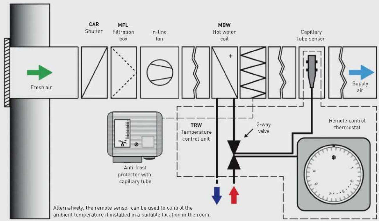 Soler & Palau Pack PR - The temperature control unit for MBW 100-200 - 2