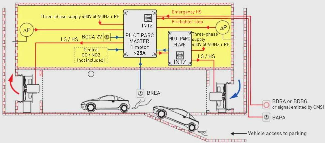 Soler & Palau Pack PR - CONTROLS SCHEME MODEL - 2